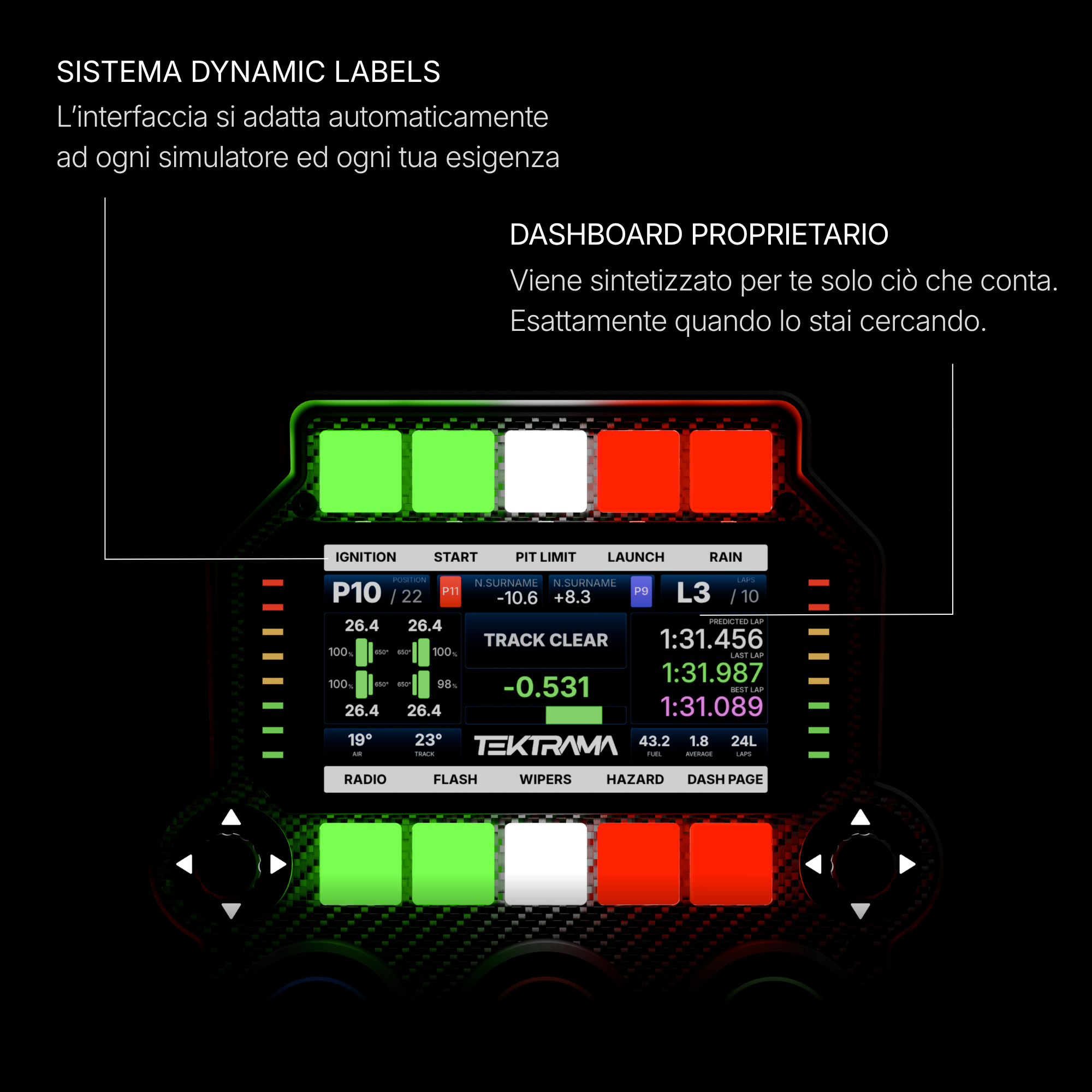 Core Control Panel